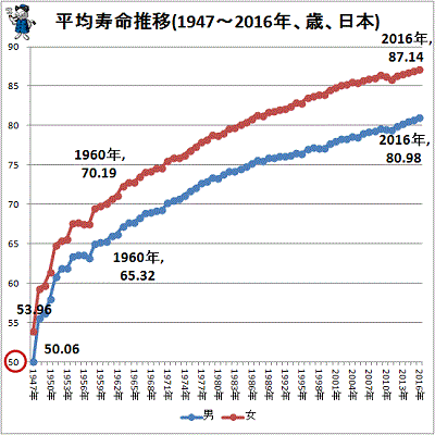 平均寿命.gif